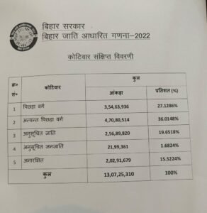 Discover the OBC Caste List in Bihar and Learn Why it is Important?