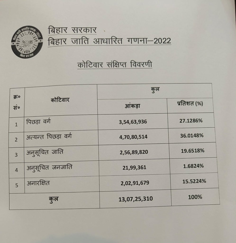 Discover the OBC Caste List in Bihar and Learn Why it is Important?