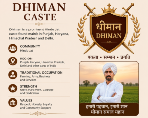 Understanding the Dhiman Caste: History, Culture, and Social Significance